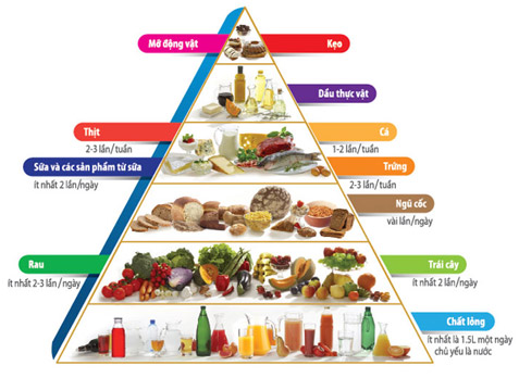 Ăn gì để sữa mẹ tốt nhất cho bé