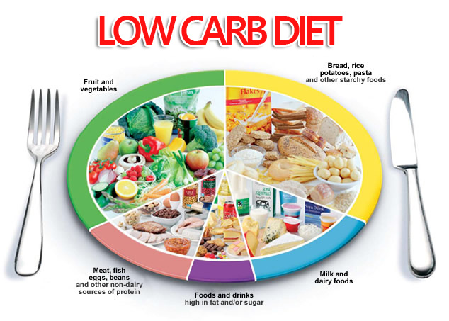 Nỗ lực giảm cân cùng Lowcarb, nên hay không nên?